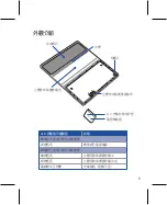 Предварительный просмотр 9 страницы Asus Audio Cover CA71 User Manual