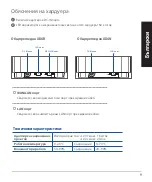 Preview for 9 page of Asus AX1800 Quick Start Manual