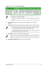 Preview for 21 page of Asus B150M-K D3 User Manual