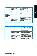 Предварительный просмотр 143 страницы Asus BM6635 User Manual