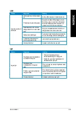 Предварительный просмотр 431 страницы Asus BM6635 User Manual