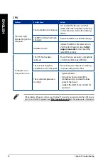 Preview for 40 page of Asus BM810MT User Manual