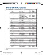 Preview for 264 page of Asus BRT-AC828 Quick Start Manual