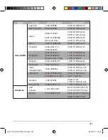 Preview for 265 page of Asus BRT-AC828 Quick Start Manual