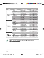 Preview for 266 page of Asus BRT-AC828 Quick Start Manual