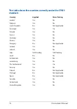 Preview for 78 page of Asus Chromebook Flip C434TA Manual