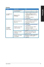 Preview for 67 page of Asus CM1435 (French) Manuel De L'Utilisateur