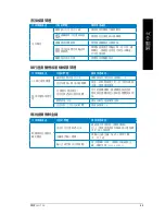 Preview for 69 page of Asus CM1735 User Manual