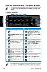 Предварительный просмотр 104 страницы Asus CM1740-US-2AE User Manual