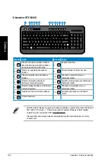 Предварительный просмотр 106 страницы Asus CM1740-US-2AE User Manual