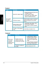 Предварительный просмотр 128 страницы Asus CM1740-US-2AE User Manual