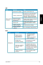 Предварительный просмотр 129 страницы Asus CM1740-US-2AE User Manual