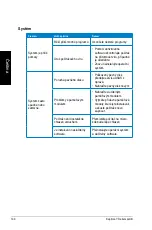 Предварительный просмотр 130 страницы Asus CM1740-US-2AE User Manual