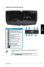 Предварительный просмотр 171 страницы Asus CM1740-US-2AE User Manual