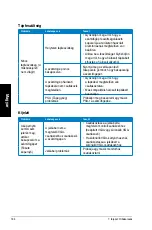 Предварительный просмотр 194 страницы Asus CM1740-US-2AE User Manual