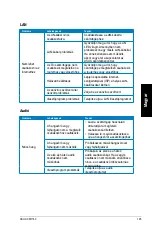 Предварительный просмотр 195 страницы Asus CM1740-US-2AE User Manual