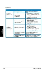 Предварительный просмотр 196 страницы Asus CM1740-US-2AE User Manual