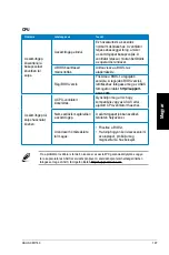 Предварительный просмотр 197 страницы Asus CM1740-US-2AE User Manual