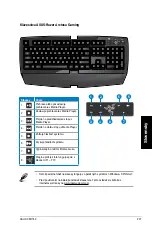 Предварительный просмотр 237 страницы Asus CM1740-US-2AE User Manual