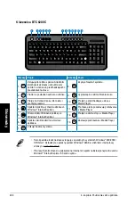 Предварительный просмотр 238 страницы Asus CM1740-US-2AE User Manual