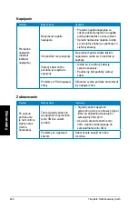 Предварительный просмотр 260 страницы Asus CM1740-US-2AE User Manual