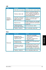 Предварительный просмотр 261 страницы Asus CM1740-US-2AE User Manual