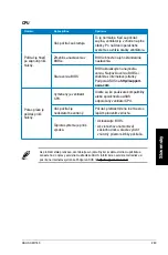 Предварительный просмотр 263 страницы Asus CM1740-US-2AE User Manual