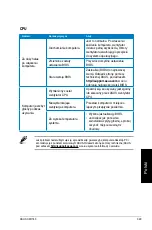 Предварительный просмотр 329 страницы Asus CM1740-US-2AE User Manual