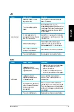 Preview for 129 page of Asus CM1740-US-2AF User Manual