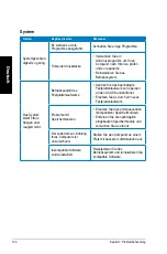 Preview for 130 page of Asus CM1740-US-2AF User Manual