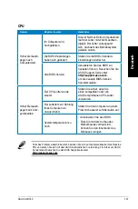 Preview for 131 page of Asus CM1740-US-2AF User Manual