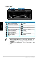 Preview for 172 page of Asus CM1740-US-2AF User Manual