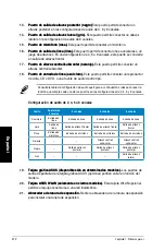 Preview for 212 page of Asus CM1740-US-2AF User Manual