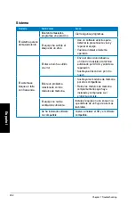 Preview for 262 page of Asus CM1740-US-2AF User Manual