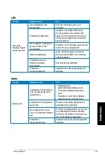 Preview for 327 page of Asus CM1740-US-2AF User Manual