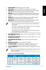 Предварительный просмотр 15 страницы Asus CM1831-US-3AA User Manual