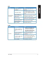 Предварительный просмотр 67 страницы Asus CM1855 User Manual