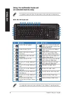 Preview for 36 page of Asus CM6830-US-2AA User Manual