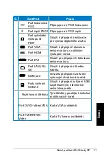 Preview for 93 page of Asus CP Series User Manual