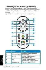 Preview for 116 page of Asus CP Series User Manual