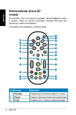 Preview for 136 page of Asus CP Series User Manual