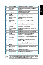 Preview for 137 page of Asus CP Series User Manual