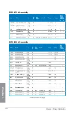 Preview for 28 page of Asus Crosshair V Formula-Z User Manual