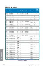 Preview for 30 page of Asus Crosshair V Formula-Z User Manual