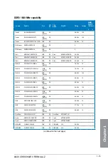 Preview for 31 page of Asus Crosshair V Formula-Z User Manual