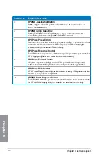 Preview for 142 page of Asus Crosshair V Formula-Z User Manual