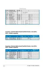 Preview for 40 page of Asus CROSSHAIR V FORMULA User Manual