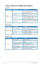 Preview for 133 page of Asus CS6110 User Manual