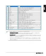 Предварительный просмотр 15 страницы Asus D300 D302 D304 (Korean) User Manual