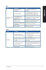 Предварительный просмотр 53 страницы Asus D425MC User Manual